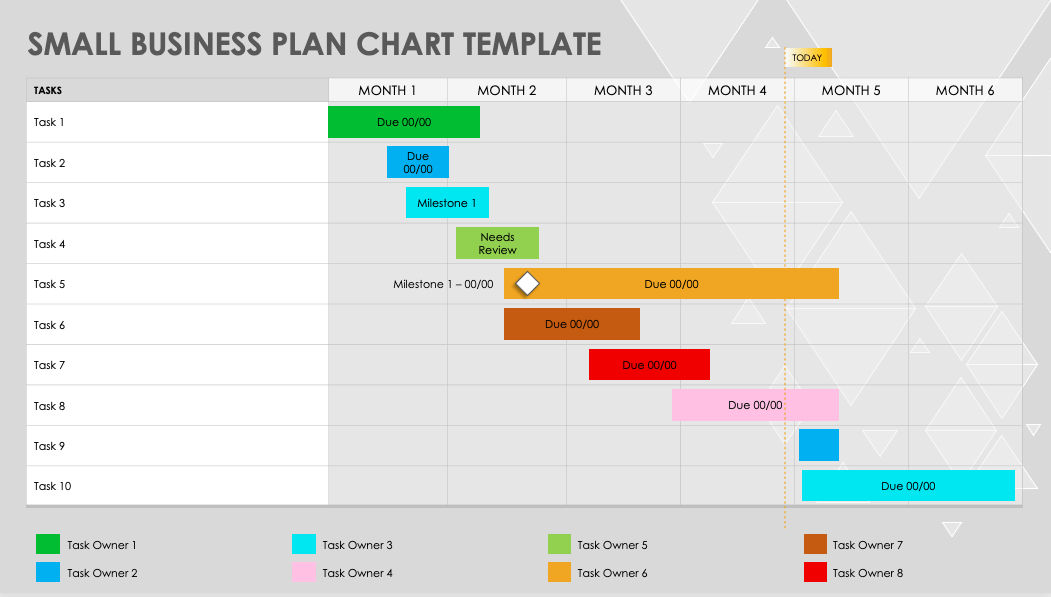 free business plan charts and graphs