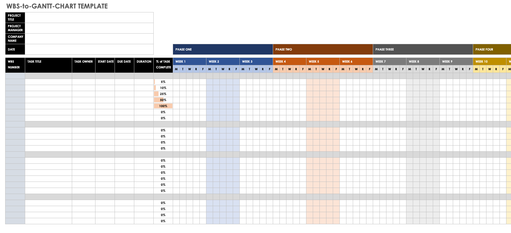 Gantt Charts & Work Breakdown Structures I Smartsheet