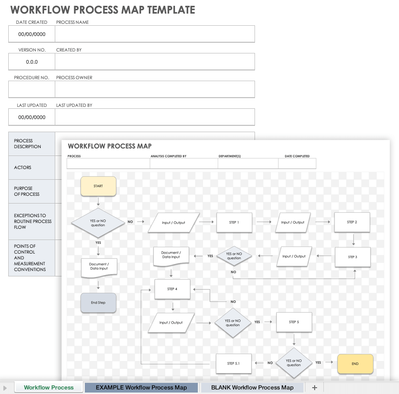 Workflow Process Map 3138