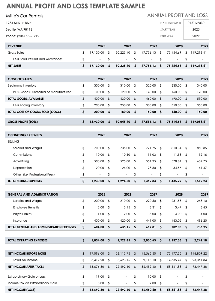 Income Statement Example: A Free Guide