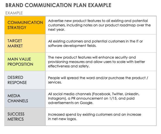 Free Brand Strategy Templates | Smartsheet