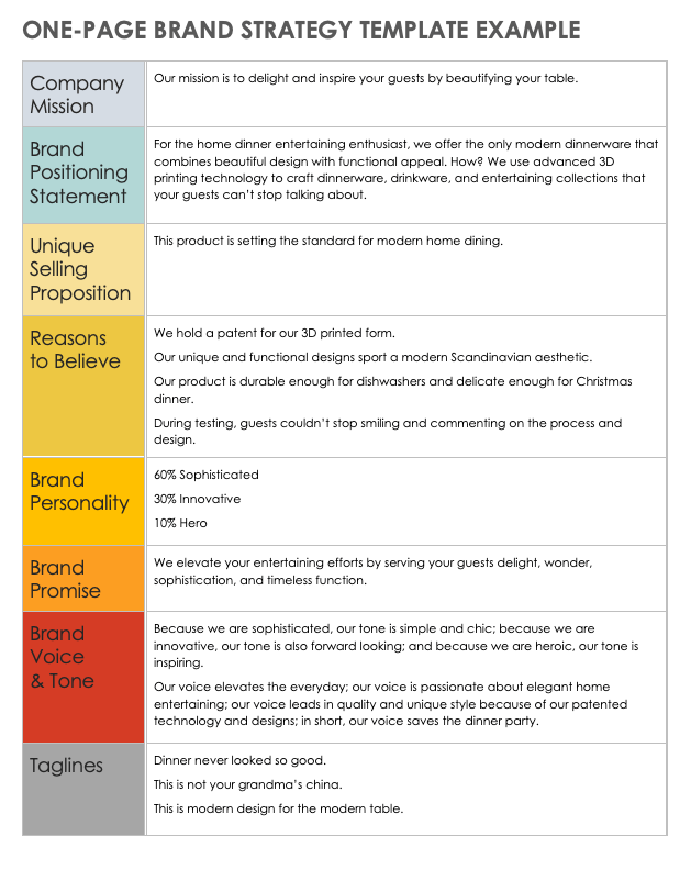 Free Brand Strategy Templates