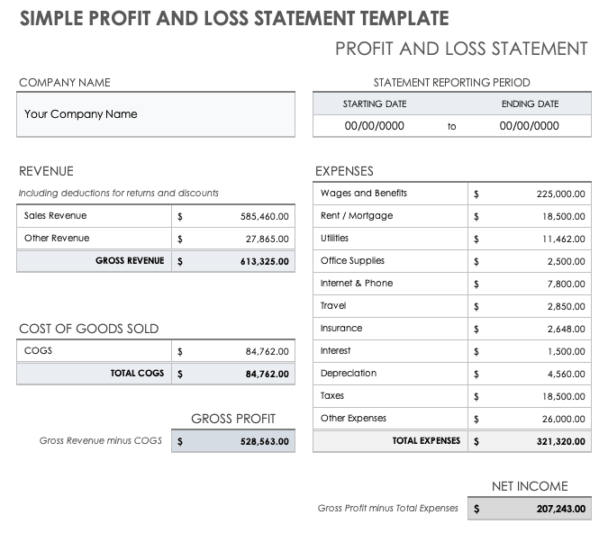 profit and loss statement in business plan