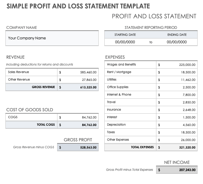 Profit And Loss Statement Worksheet Worksheets For Kindergarten