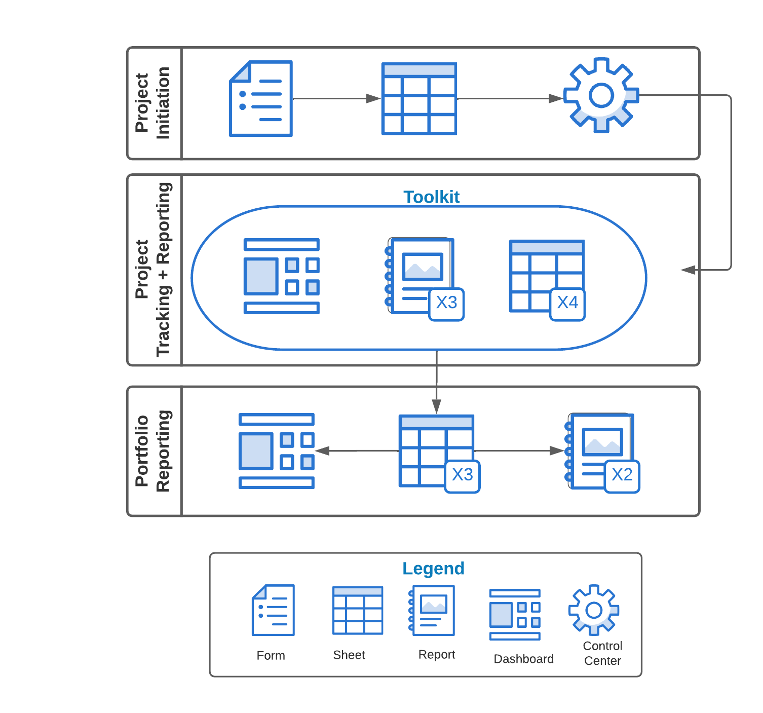 Solution Package Level 5 | Smartsheet