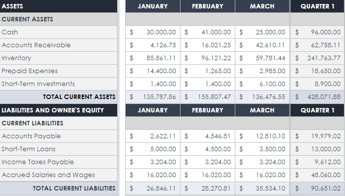 Balance Sheet