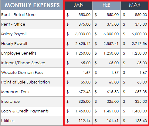 average monthly expenses