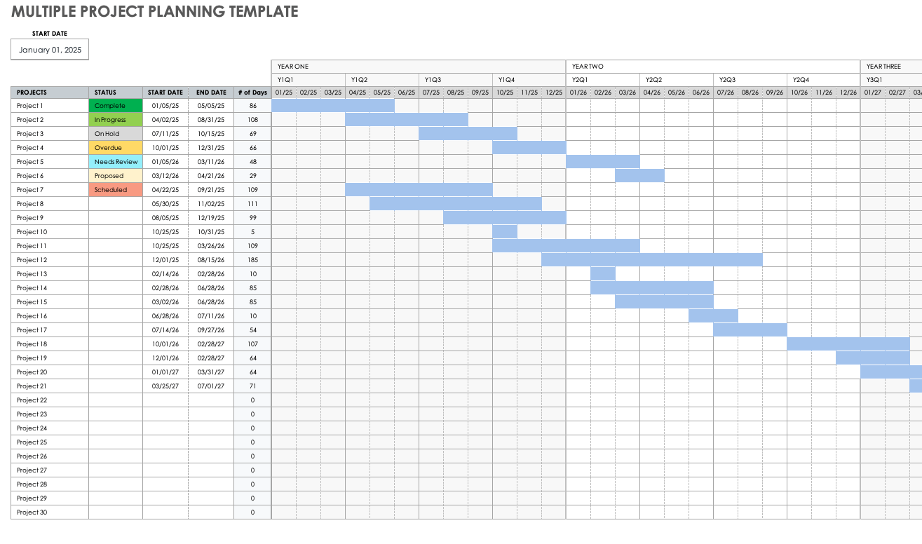 multiple project gantt chart template