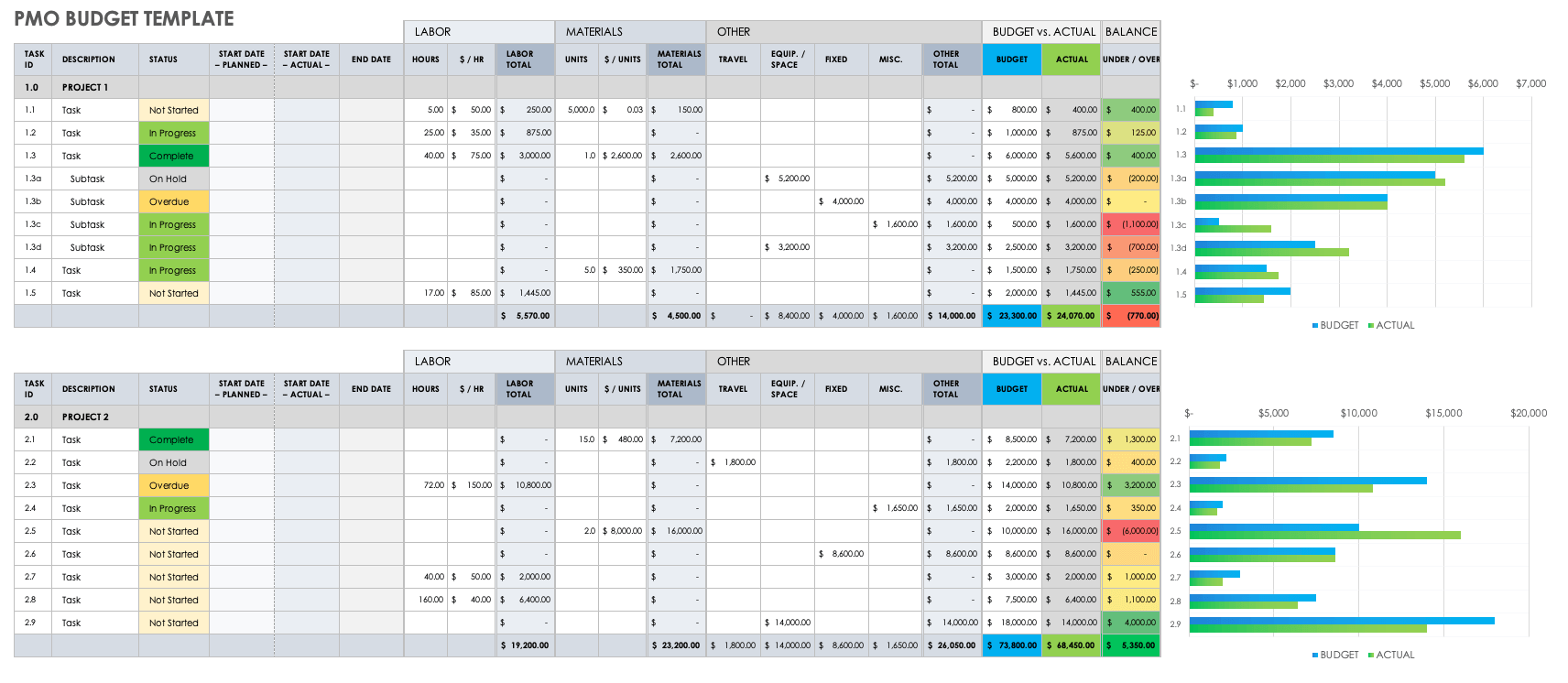 pmo dashboard template excel