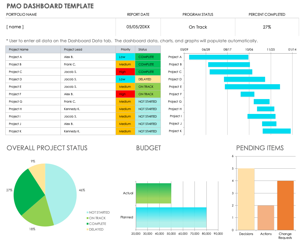 Pmo Kpi Kpi Dashboard Excel Project Management Templates The Best Porn Website