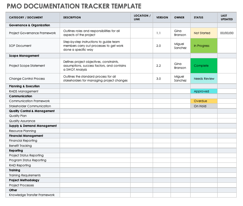 15 Free PMO Templates Smartsheet