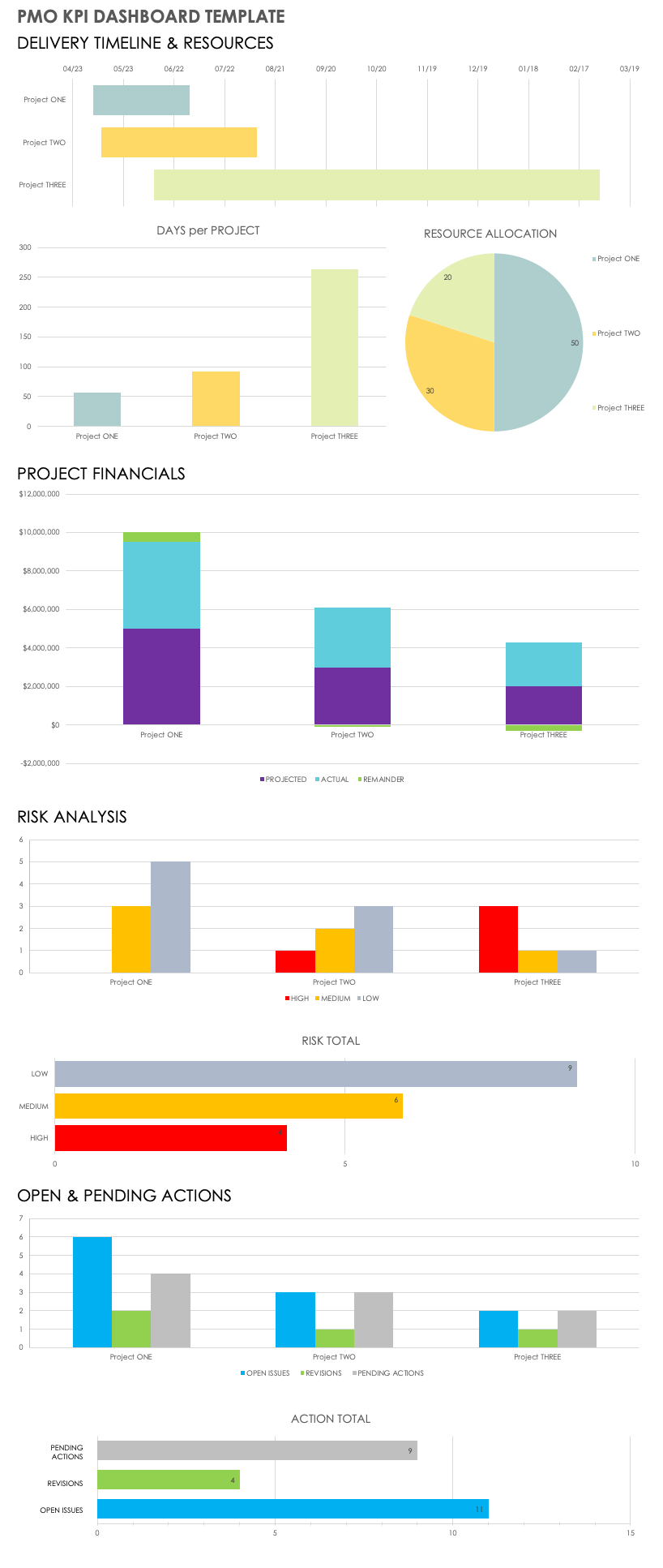 pmo dashboard template excel