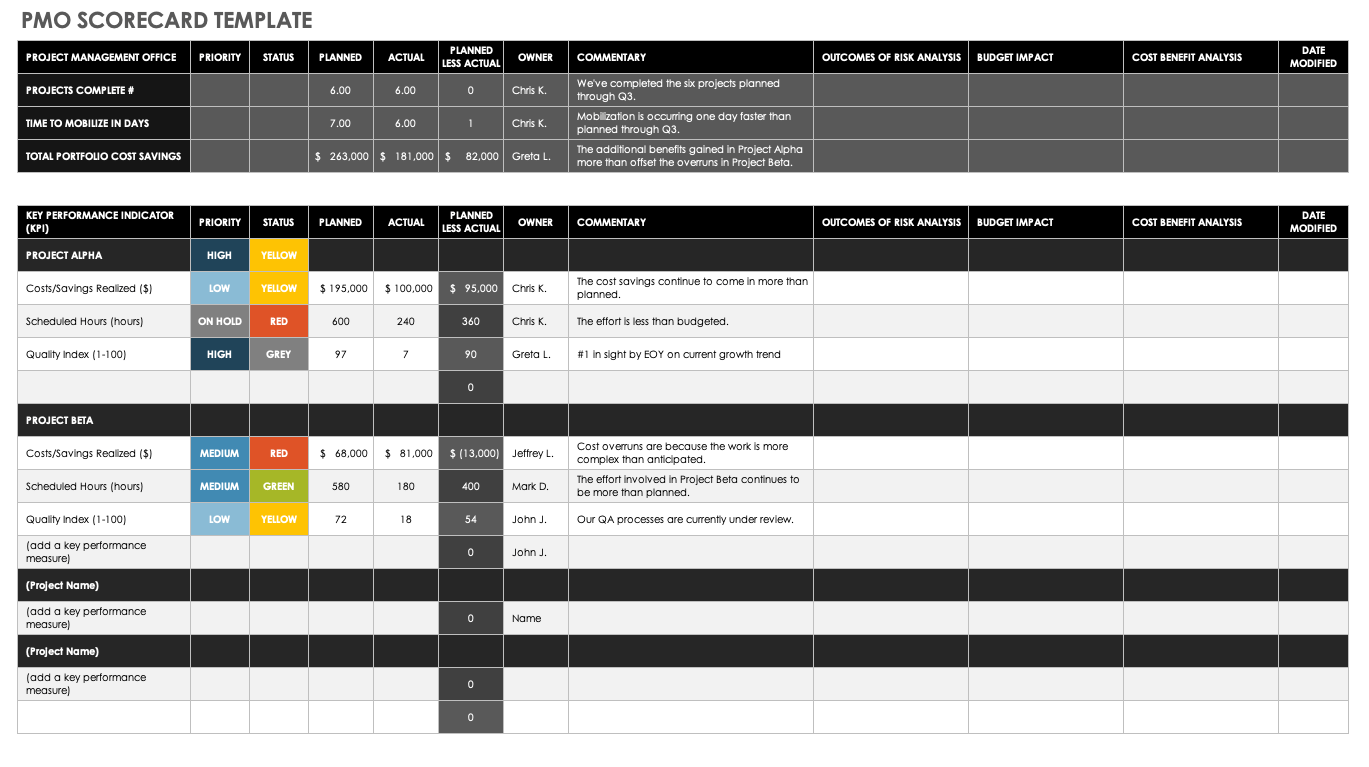 PMO Scorecard Template