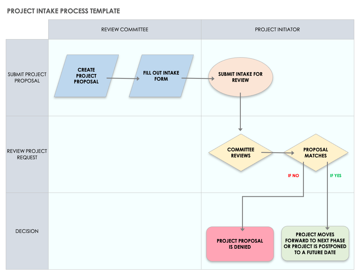 Intake Process Template