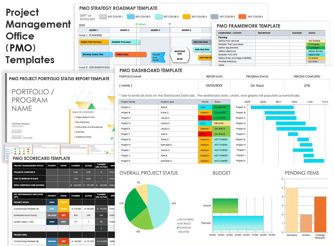 pmo dashboard template excel