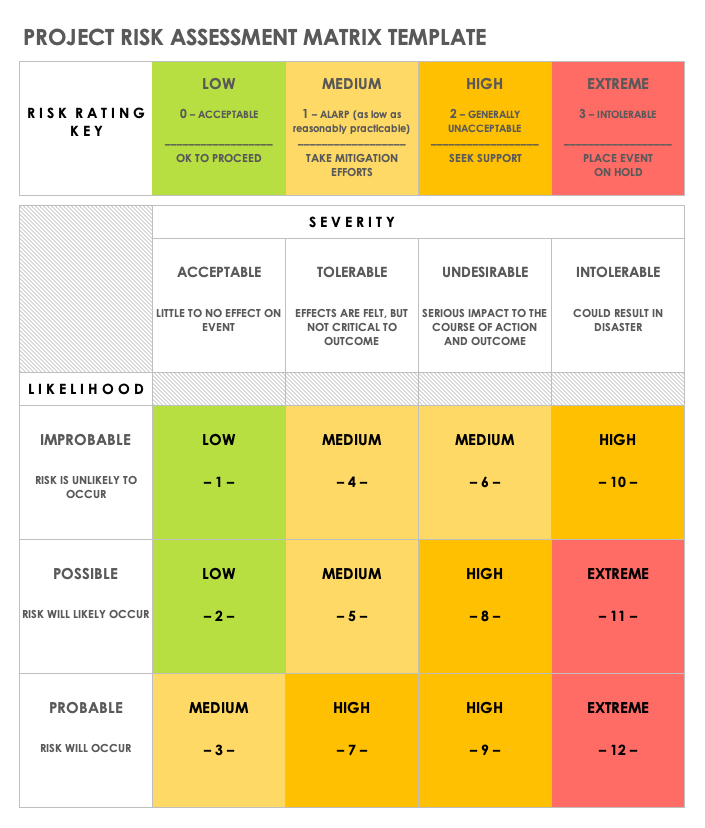 Project Management Risk Assessment Template