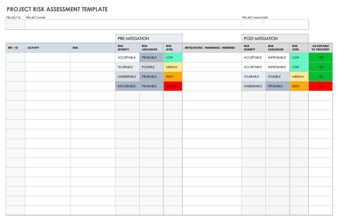 Project Risk Assessment Template Stcharleschill Template Riset