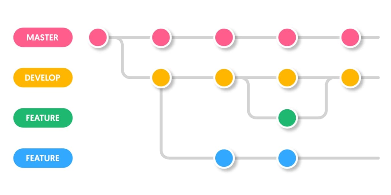 24+ Workflow Examples and Diagrams | Smartsheet