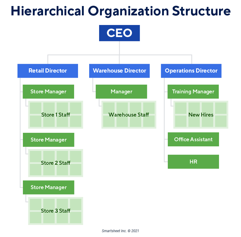 Simple Business Organizational Chart