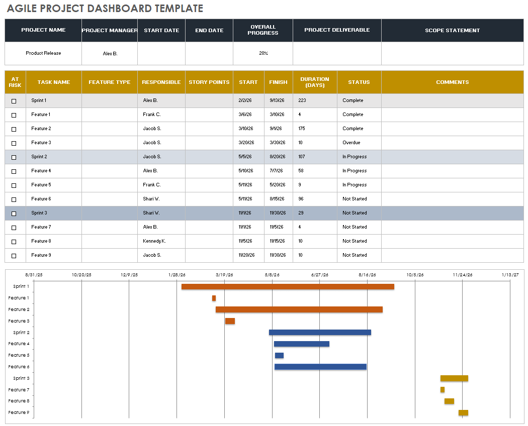 excel project management dashboard template