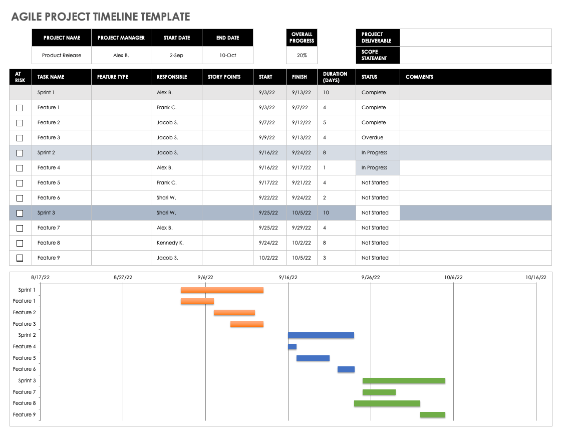 project plan timeline excel template