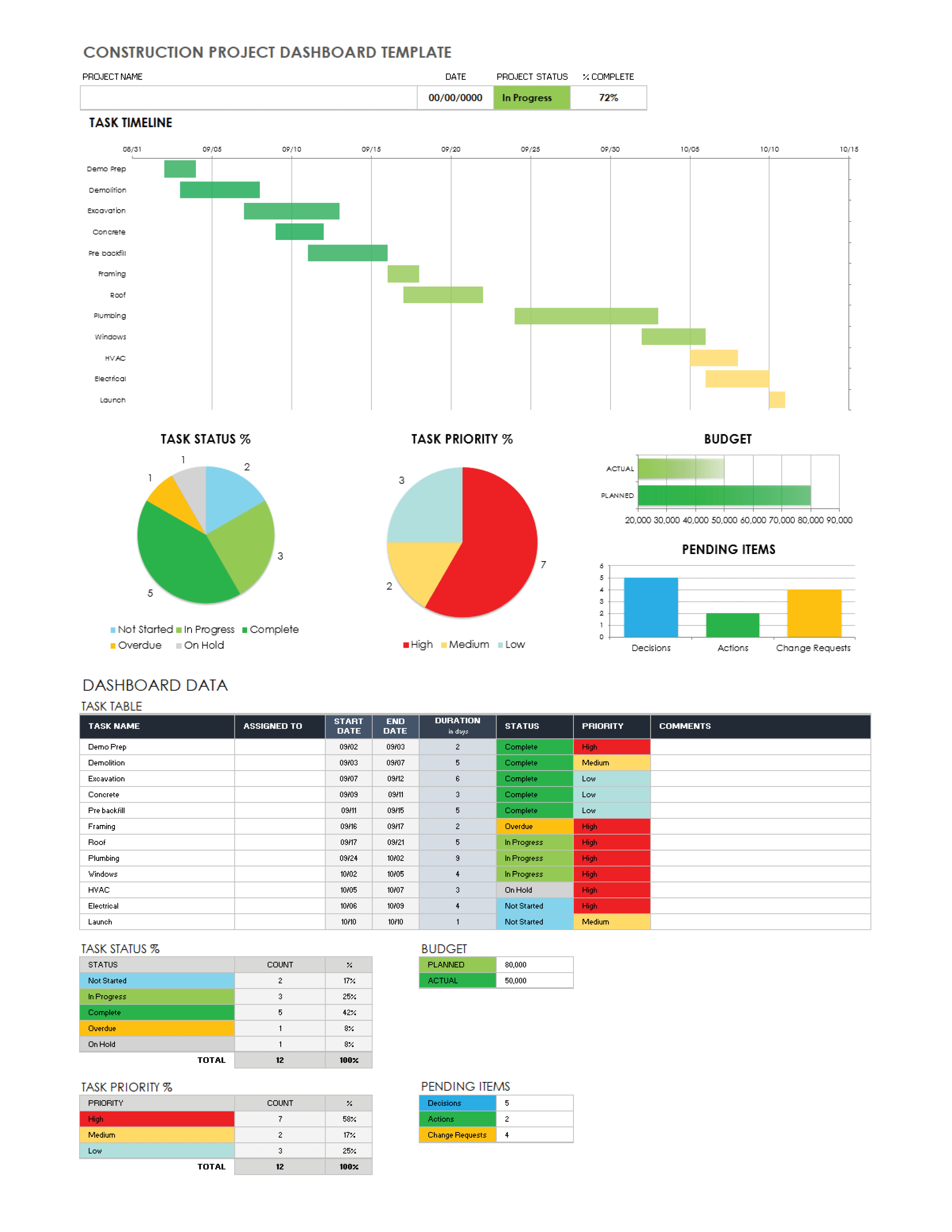 free excel dashboards templates