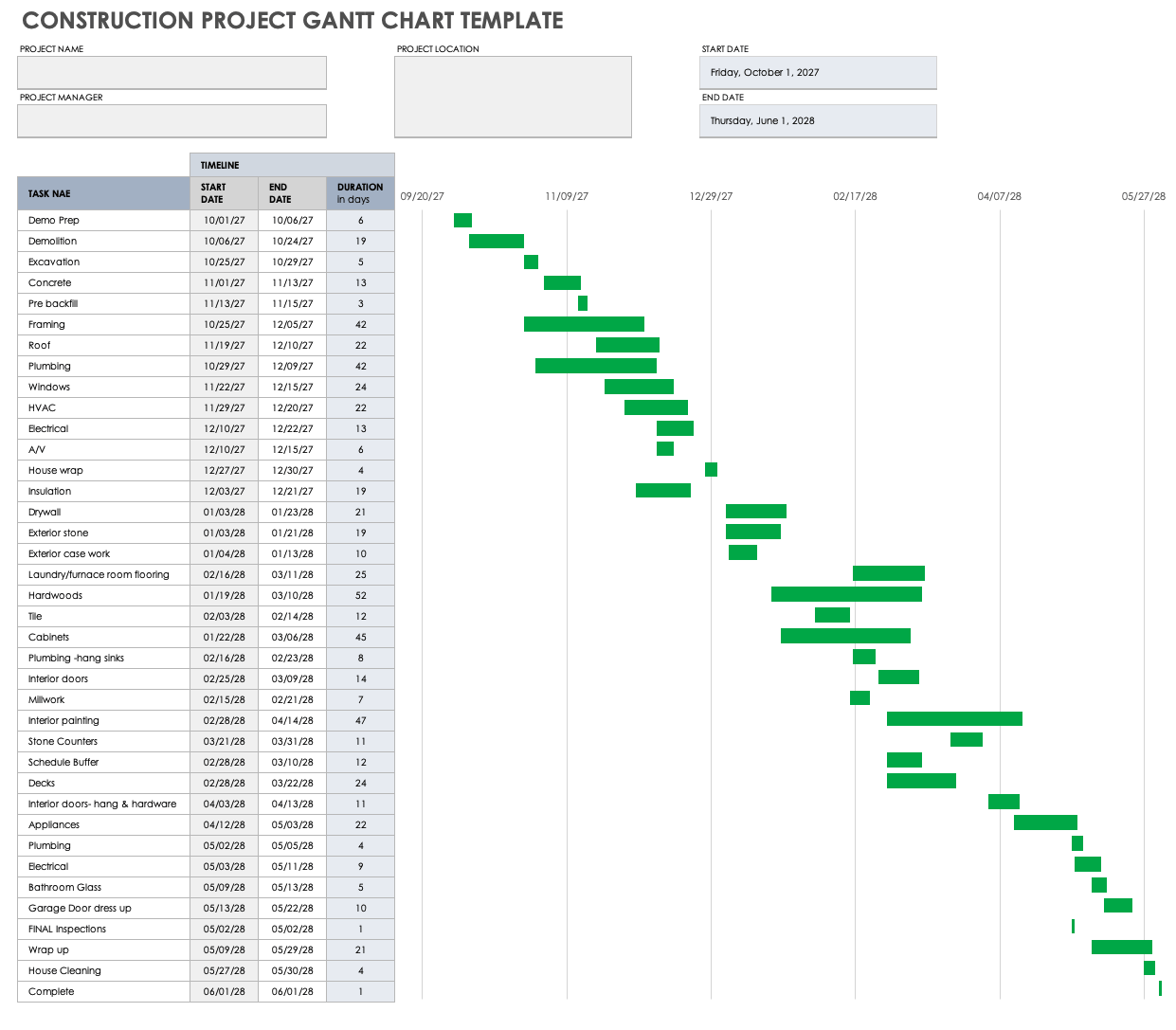 excel gantt chart project management template