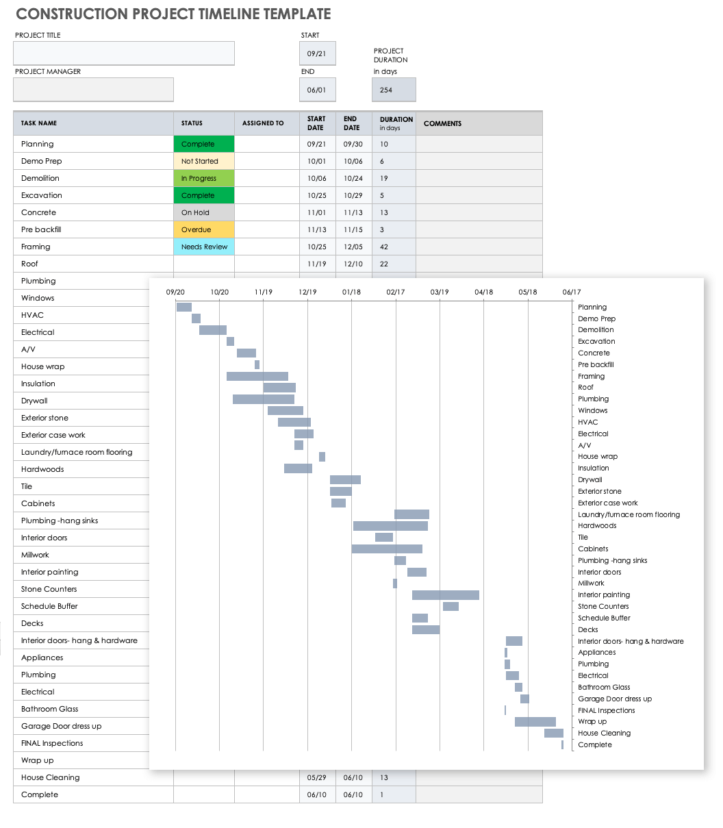excel project plan timeline template