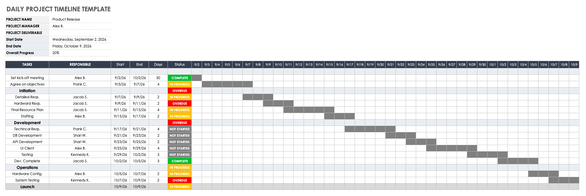 Excel Schedule Timeline Template Printable Form, Templates and Letter