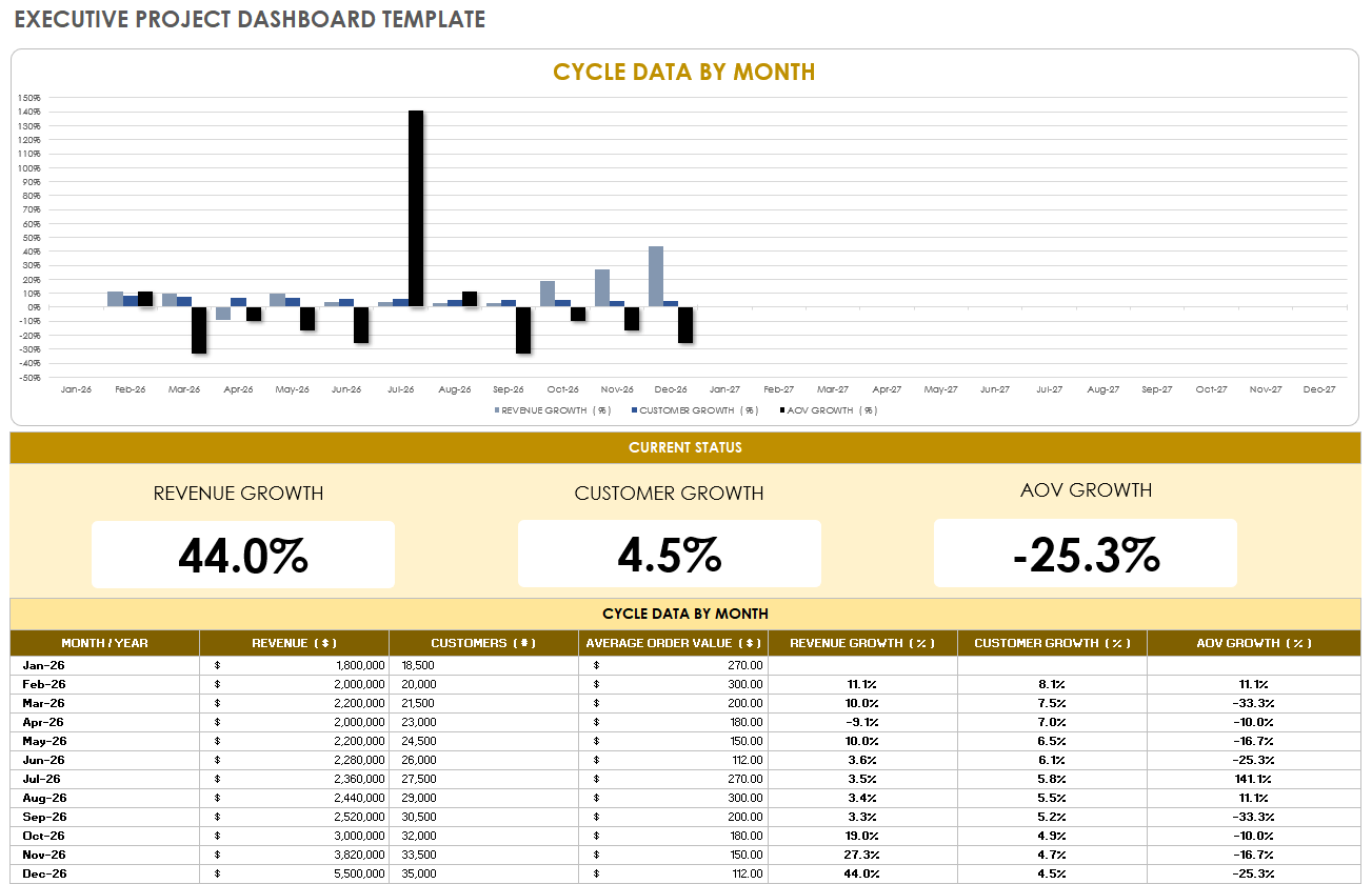 excel executive dashboard template