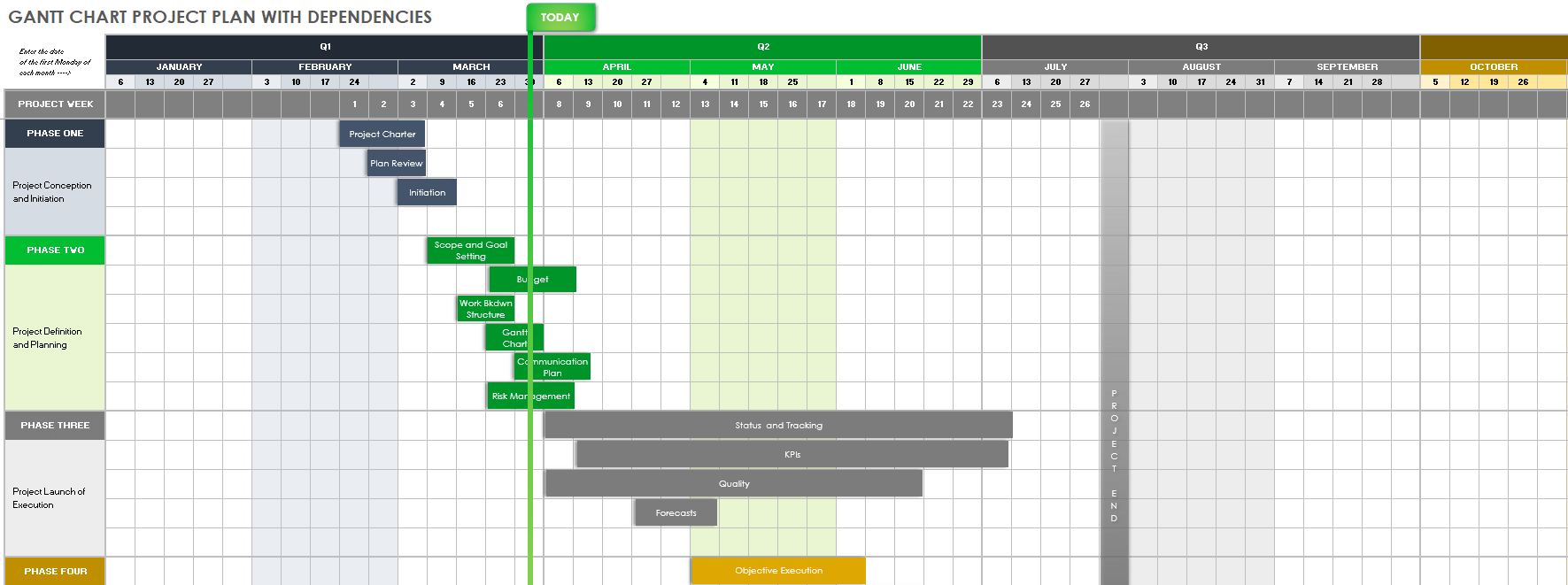 Free Gantt Chart Project Plan Templates Smartsheet 2188