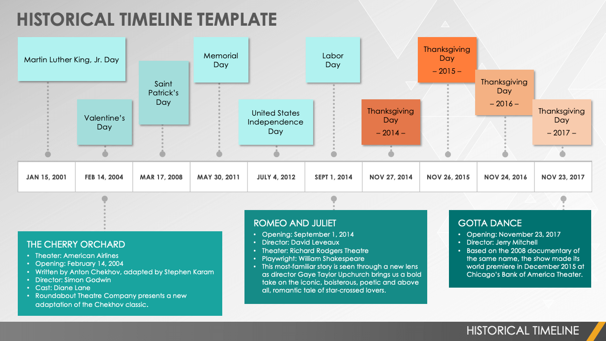 Free Google Timeline Templates Smartsheet 2022 