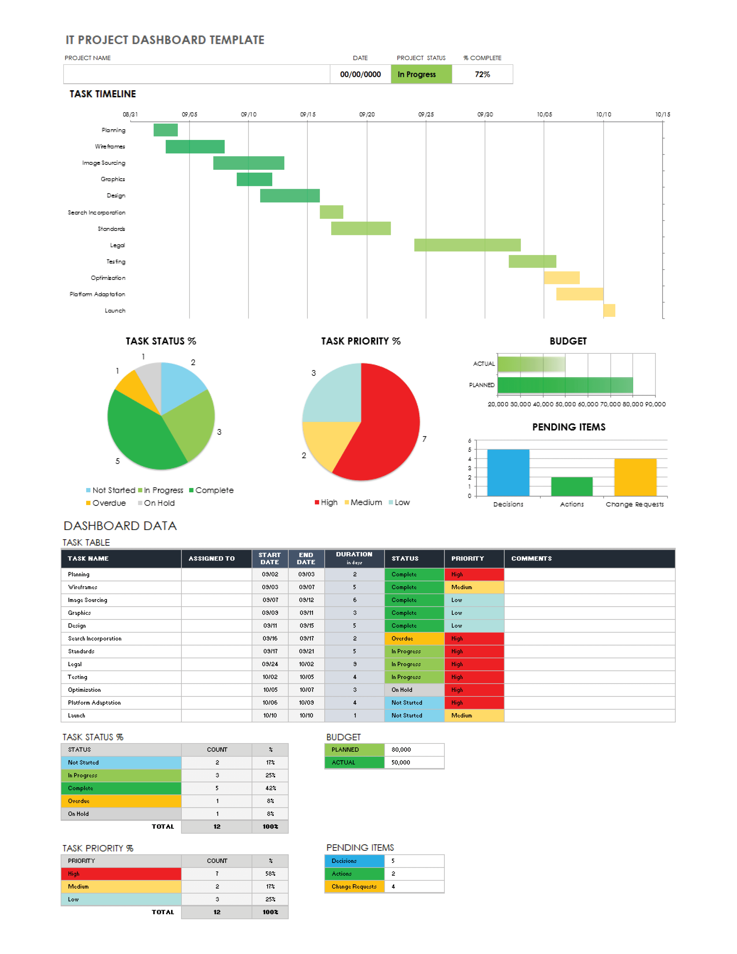 excel dashboard reporting templates