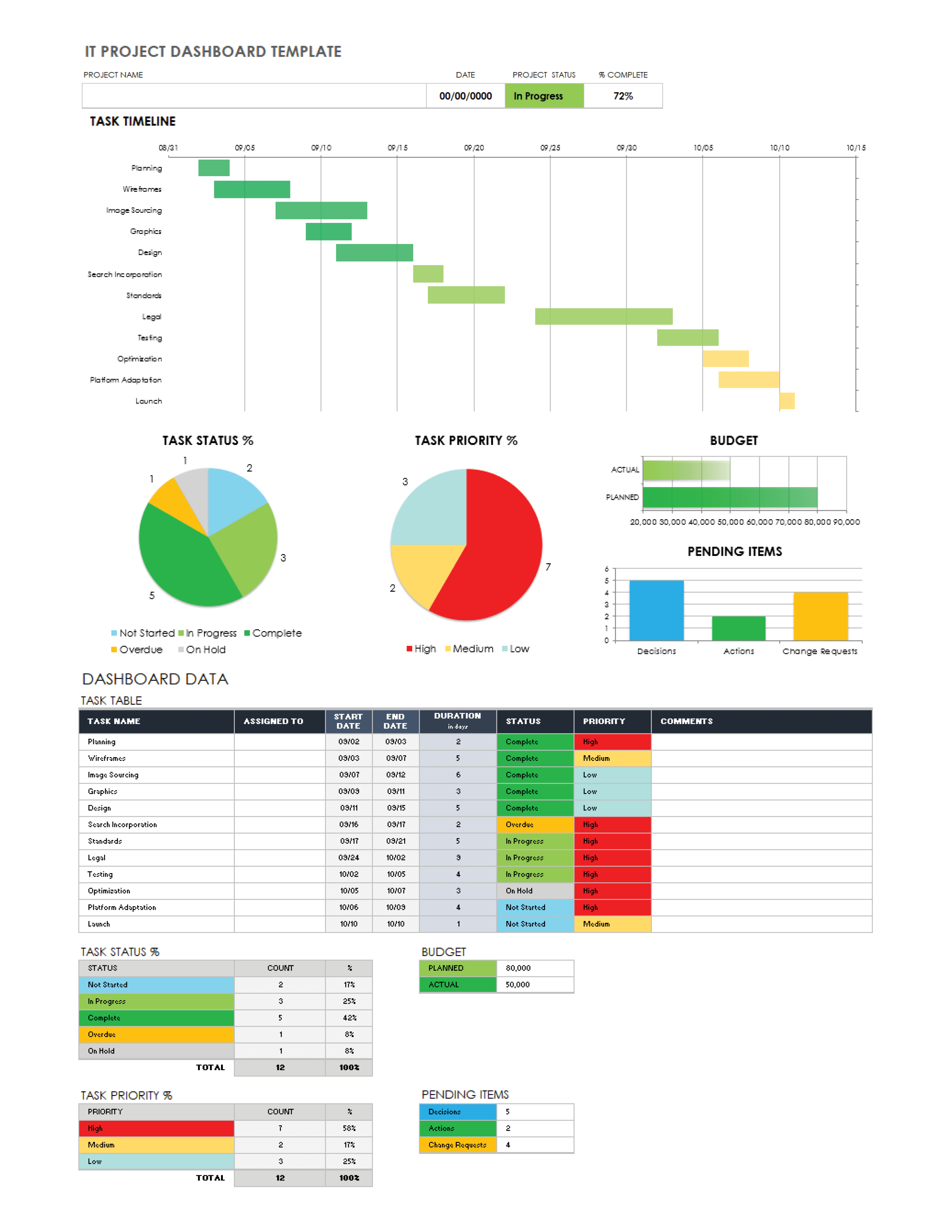 project management software dashboard