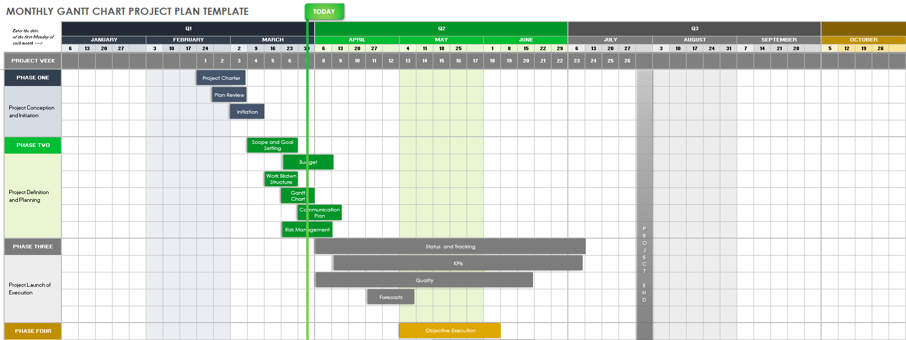 gantt project planner excel template