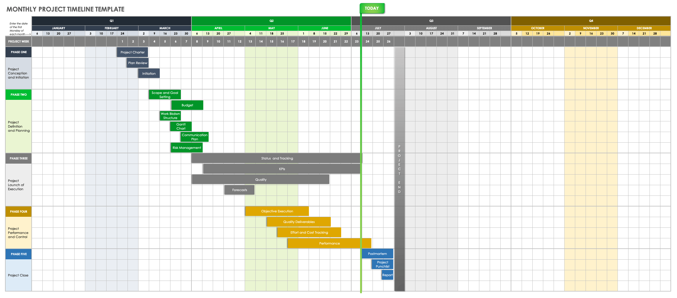 Free Excel Project Timeline Templates | Smartsheet