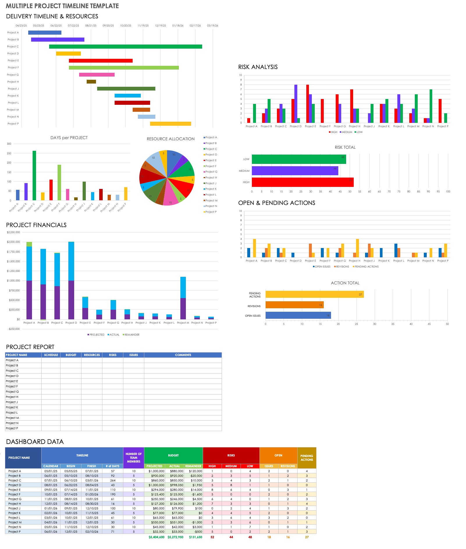 Project Management Timeline Excel Template