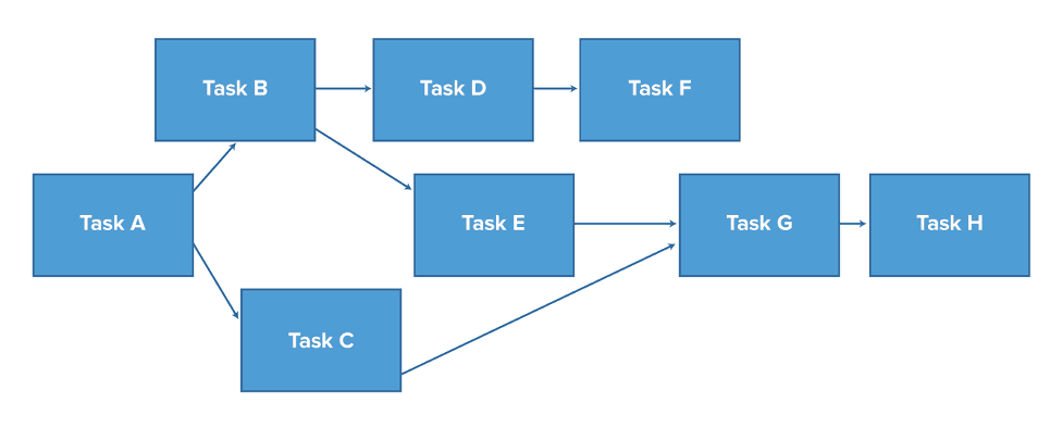 importance-of-slack-time-in-project-management