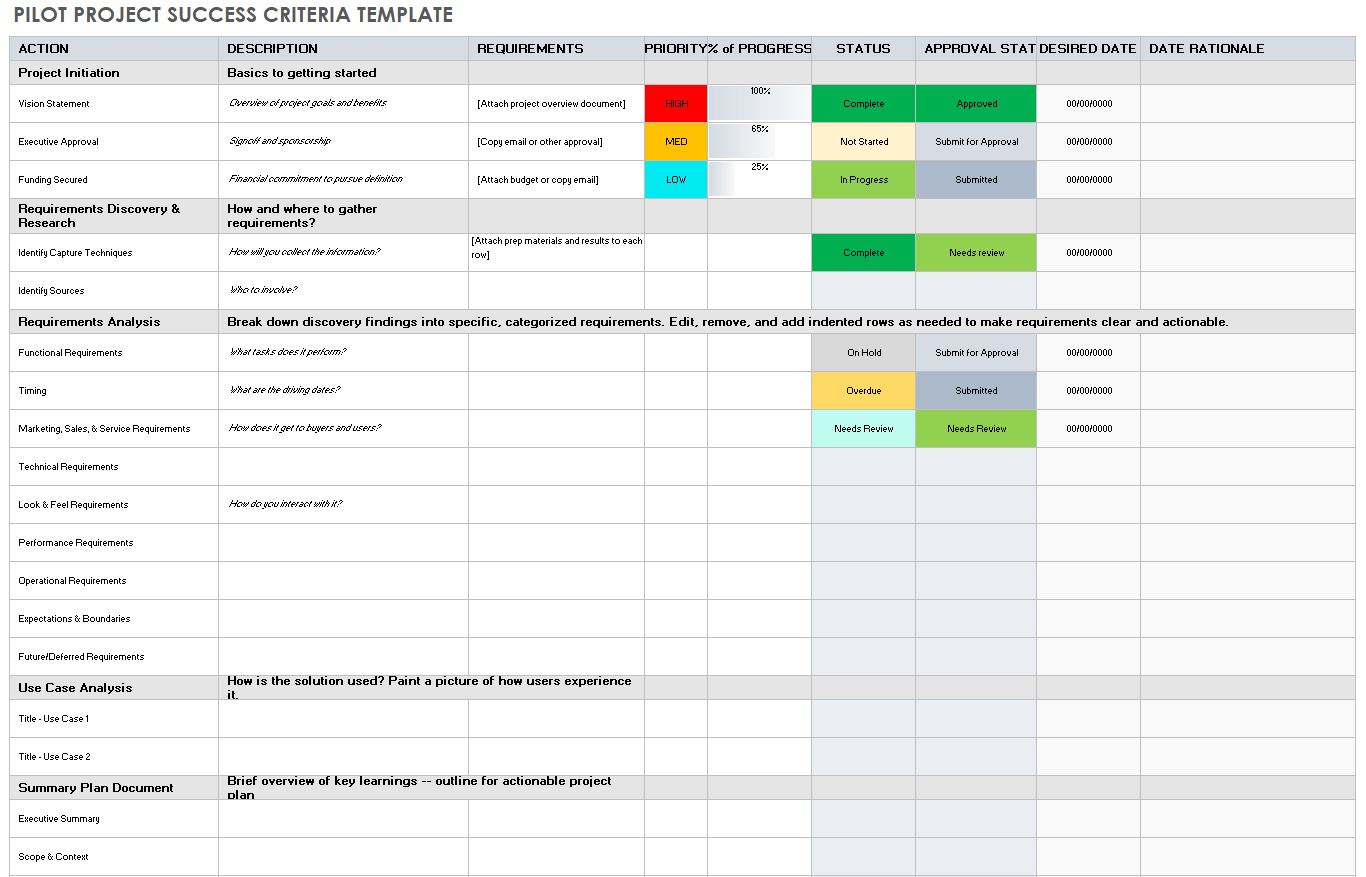 Pilot Project Success Criteria Template