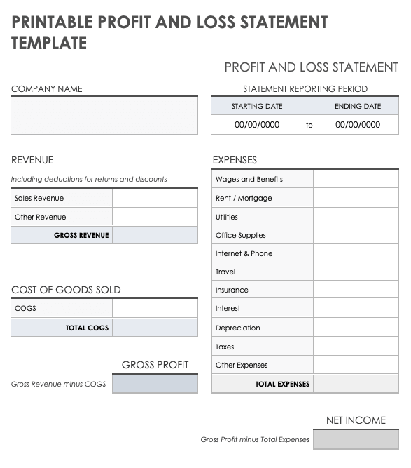 Blank Profit And Loss Statement Template