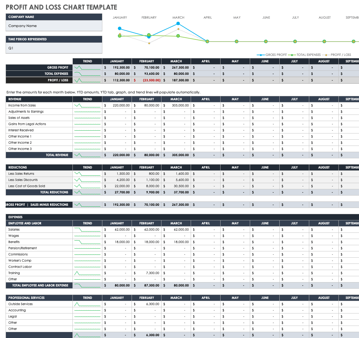 project profit and loss template excel