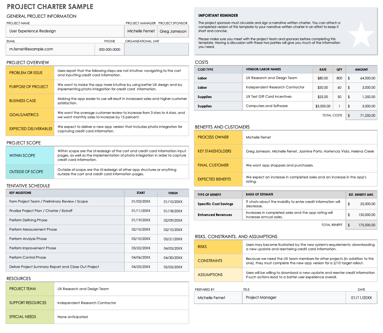 How to Write a Project Charter Smartsheet