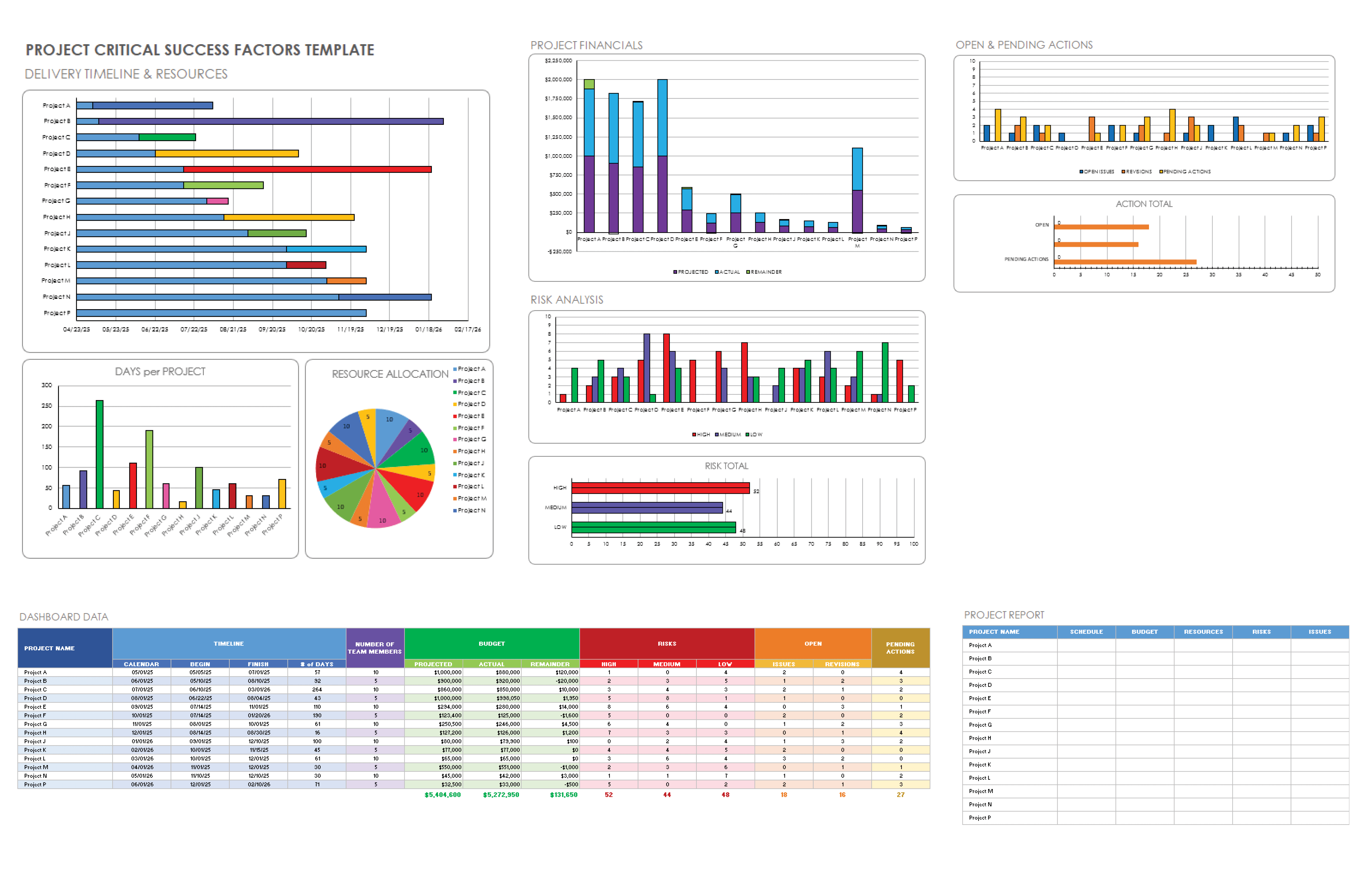 Critical Success Factors for Projects Smartsheet