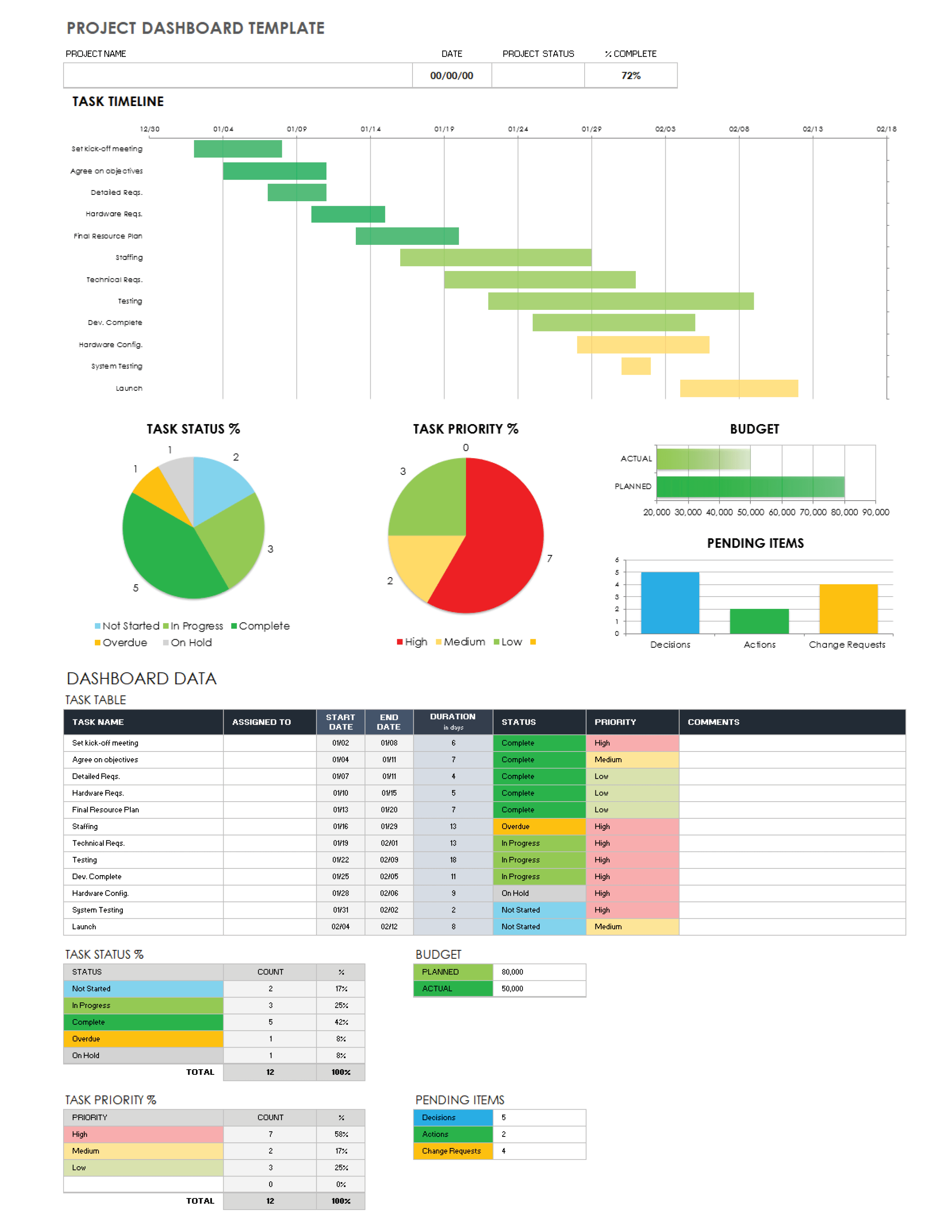 project management dashboard excel template free