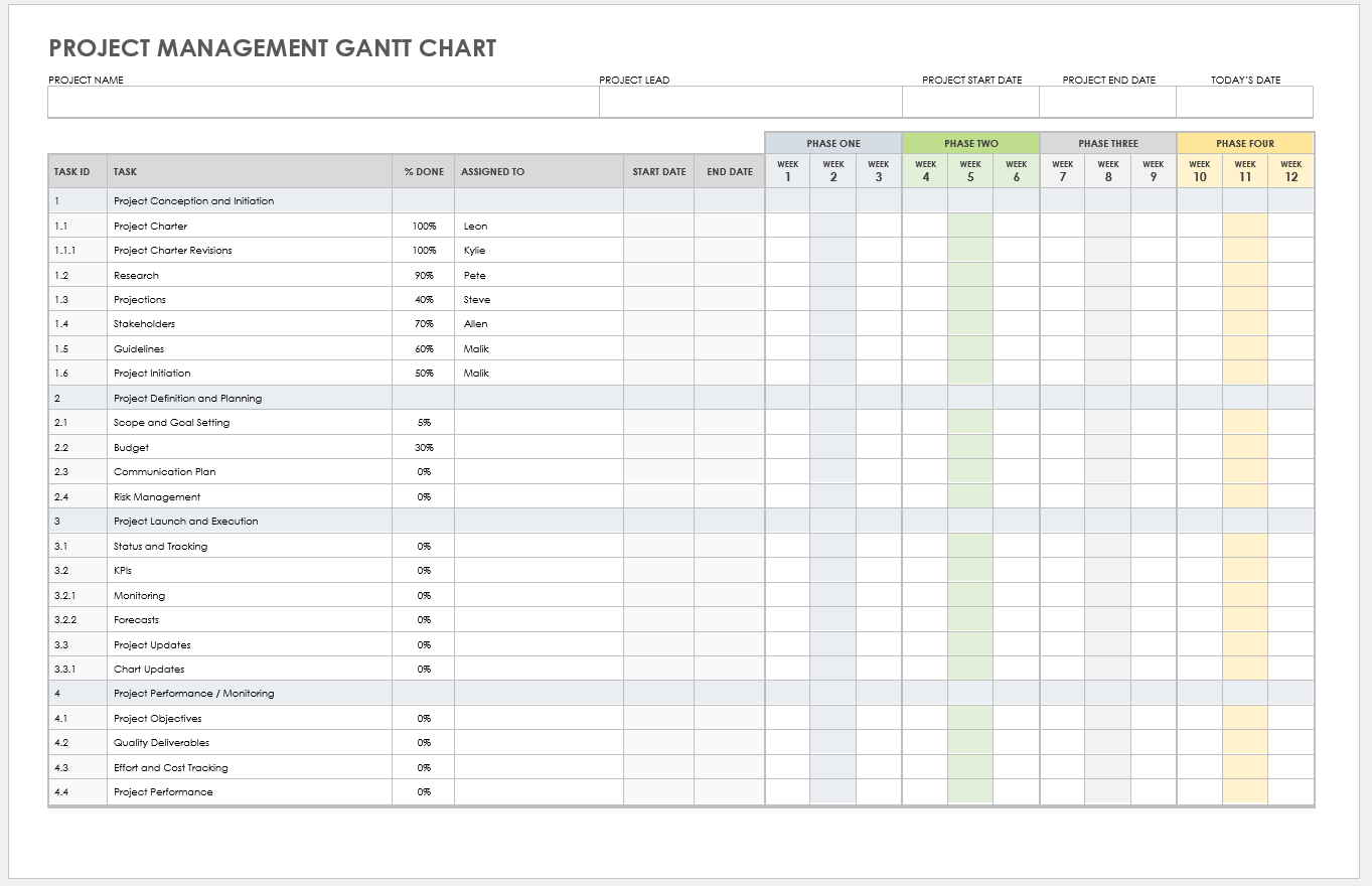 Free Google Docs Project Management Templates Smartsheet (2023)