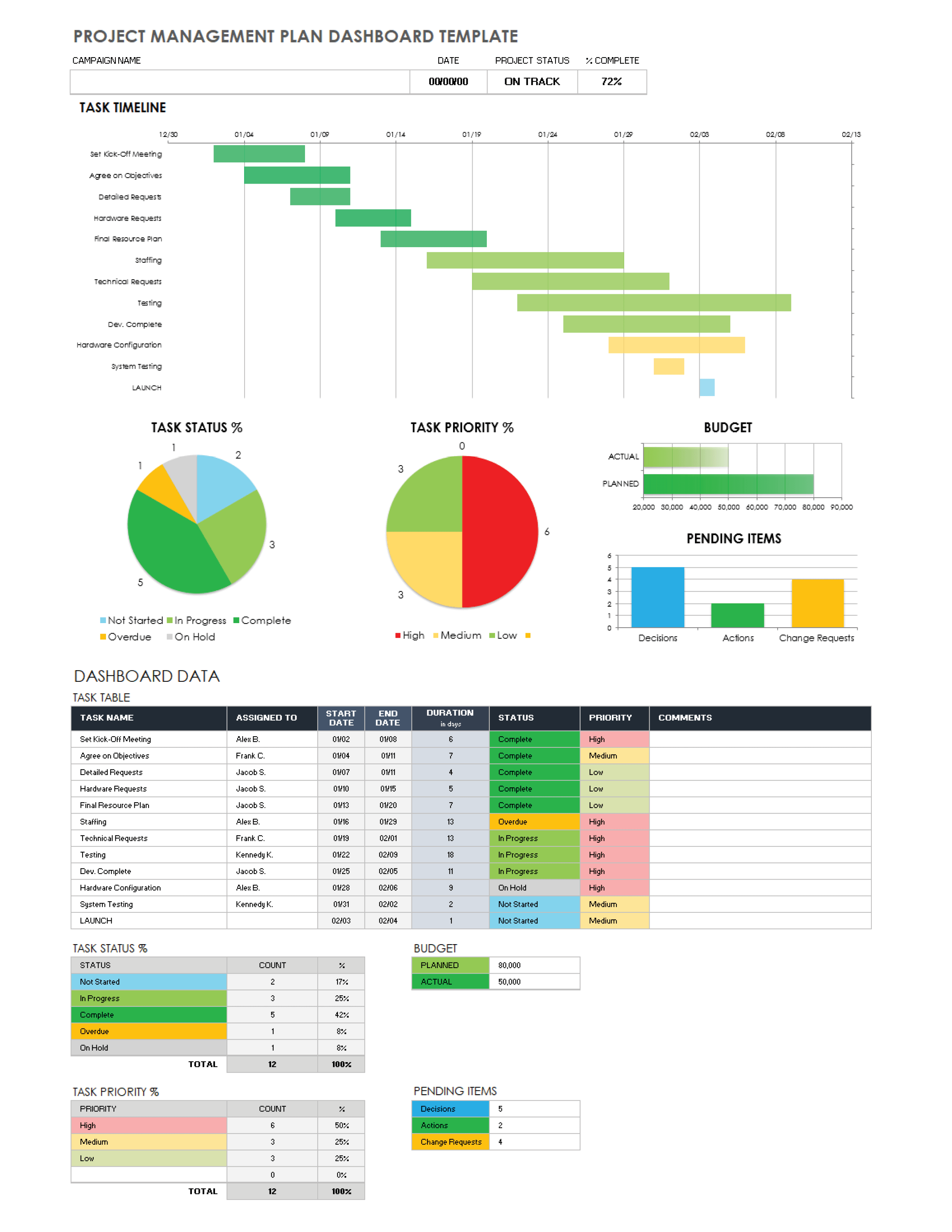 IC Project Management Plan Dashboard Template 