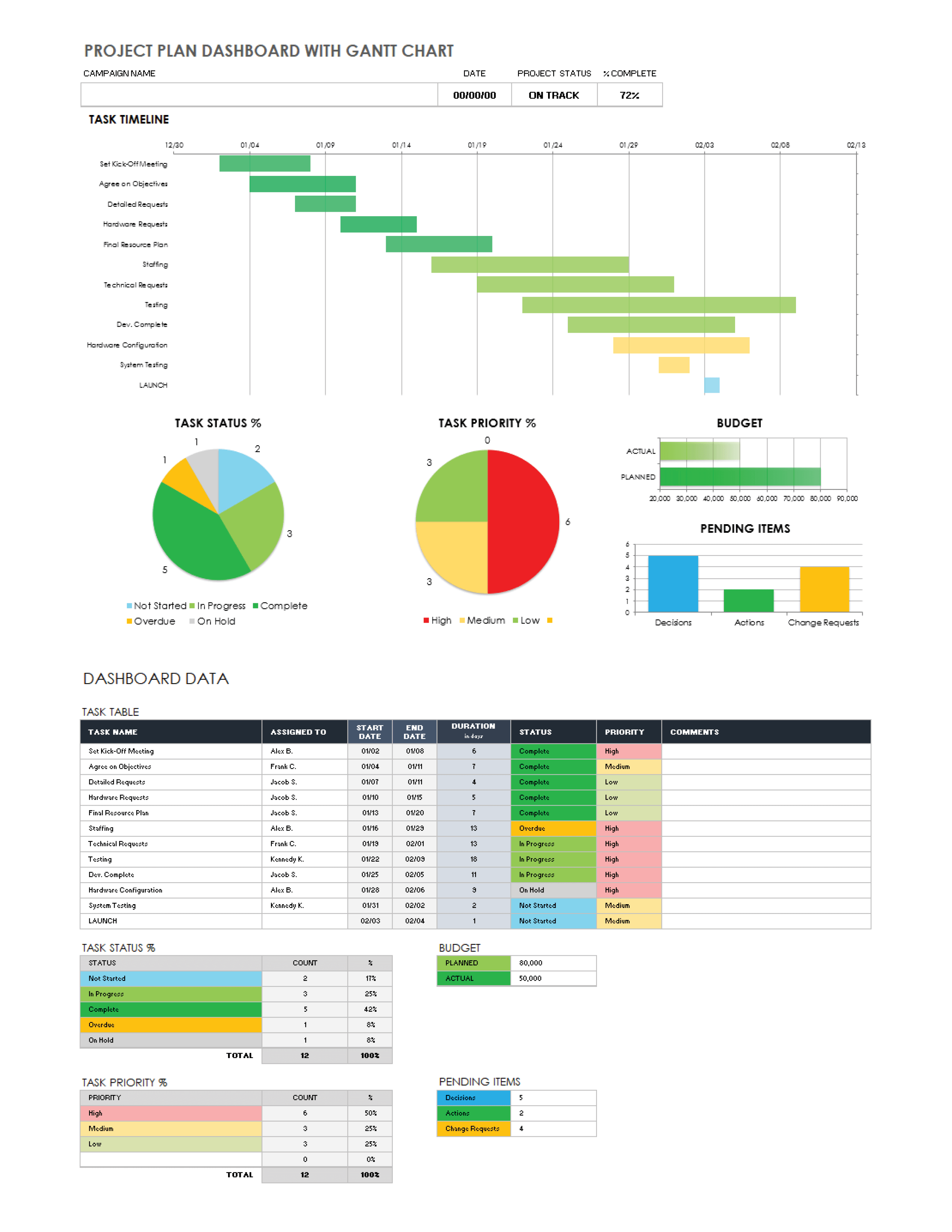 Free Gantt Chart Project Plan Templates | Smartsheet