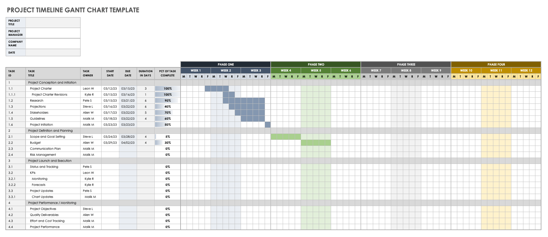 IC Project Timeline Gantt Chart Template For Excel 