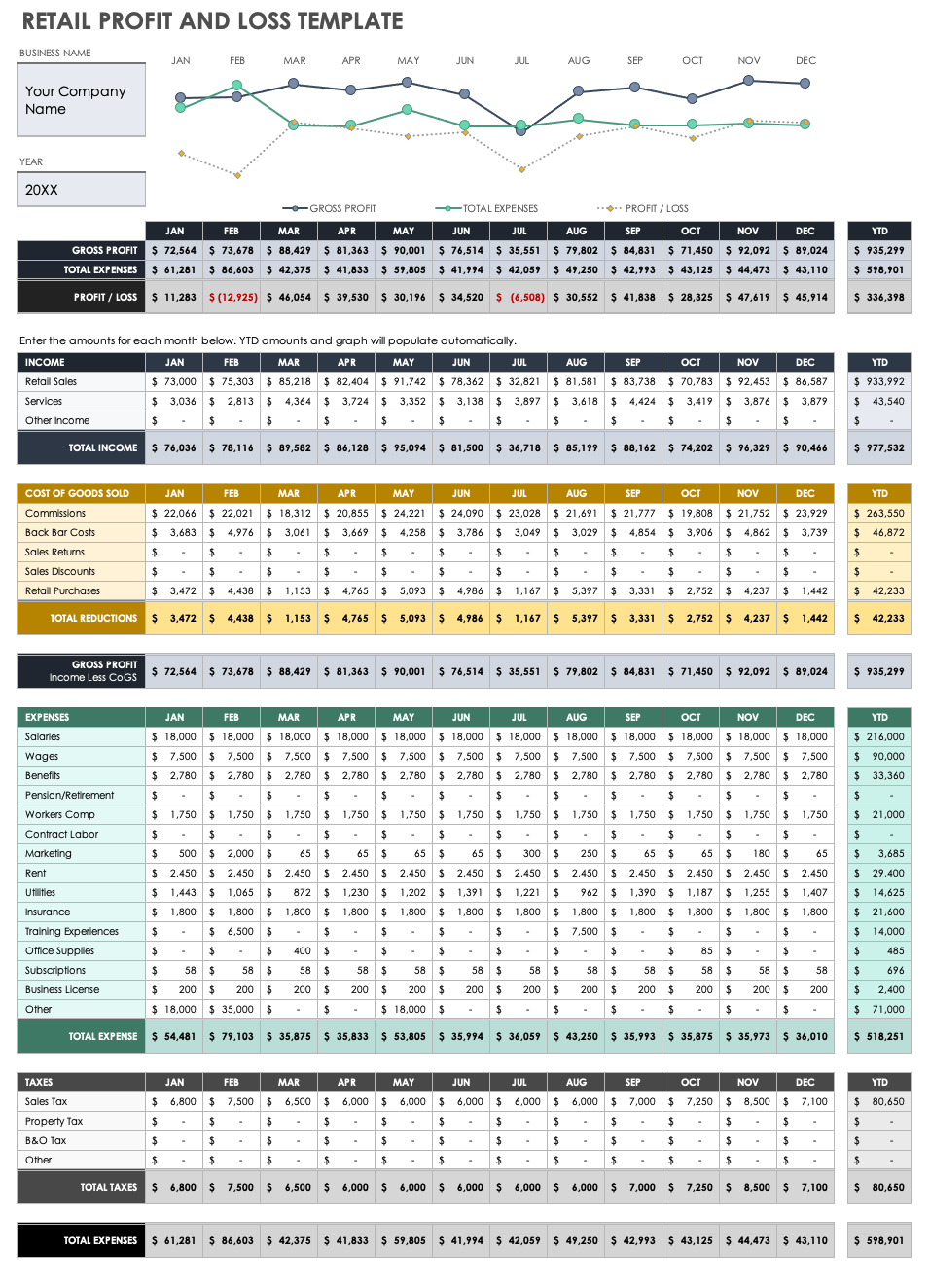 project profit and loss template excel