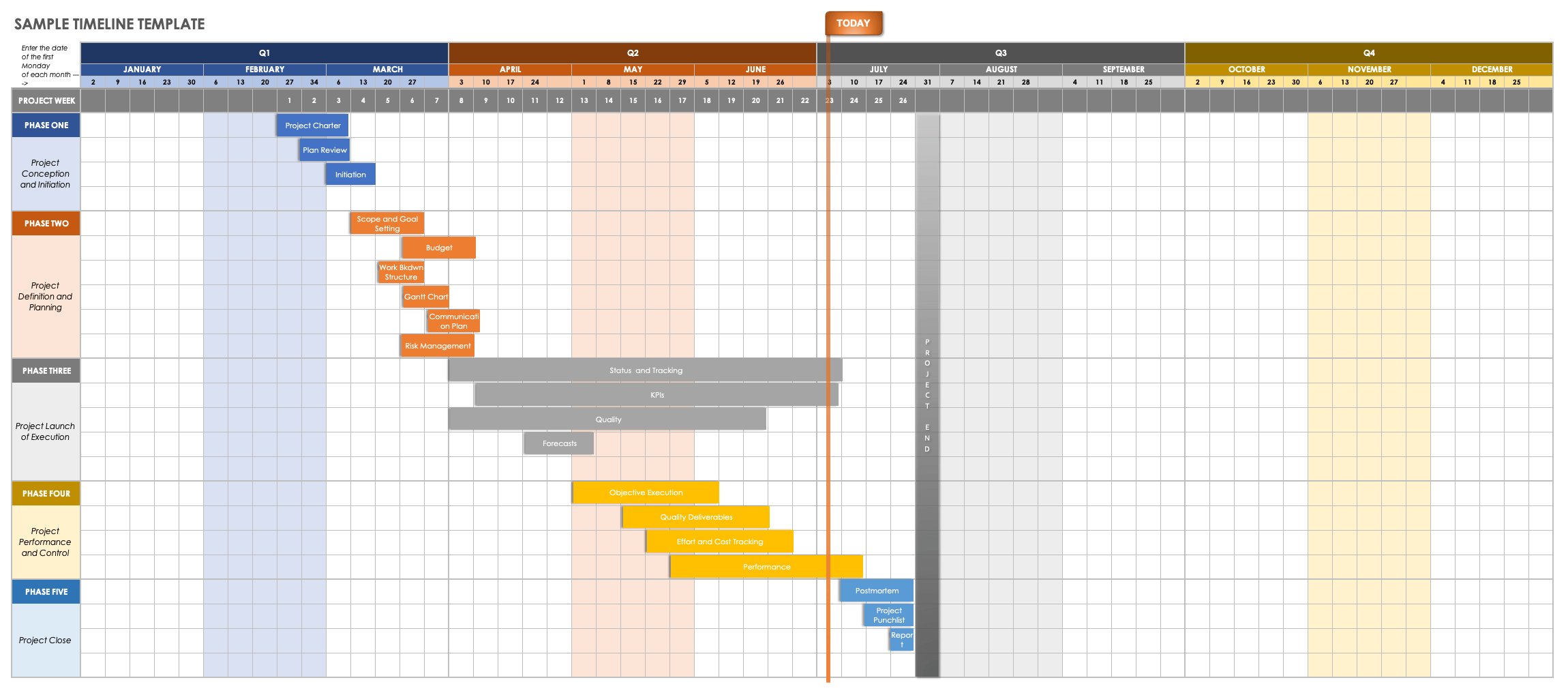 thesis timeline template excel